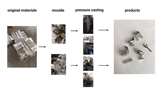 Fabrication de pièces métalliques