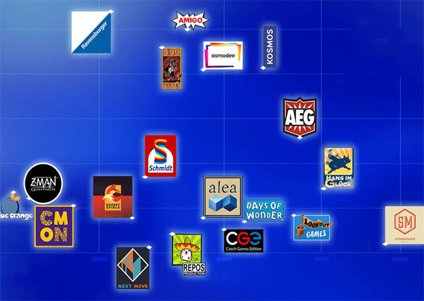 Game Publishers