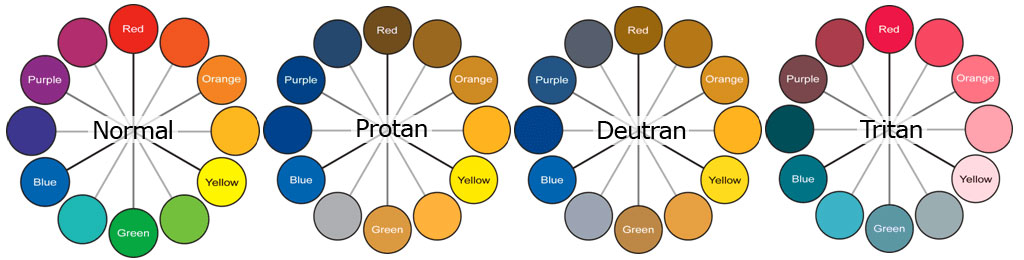 Colorblind-Friendly Palettes
