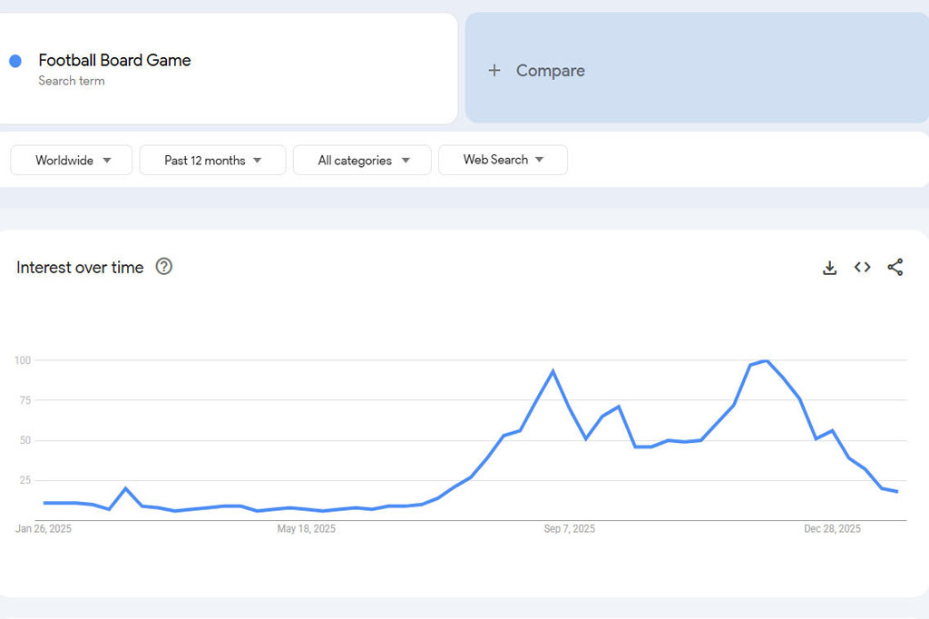 Football Board Game In Google Trends