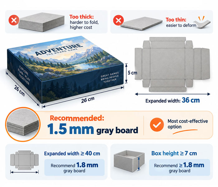 Game Box Thickness Recommendation
